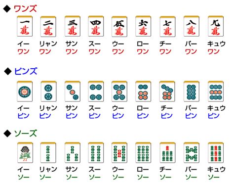 数字牌|麻雀牌の種類 麻雀ルール入門